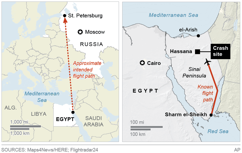 科加雷姆航空KGL9268航班失事路線圖。從埃及沙姆沙伊赫出發後，該航班原預計一...