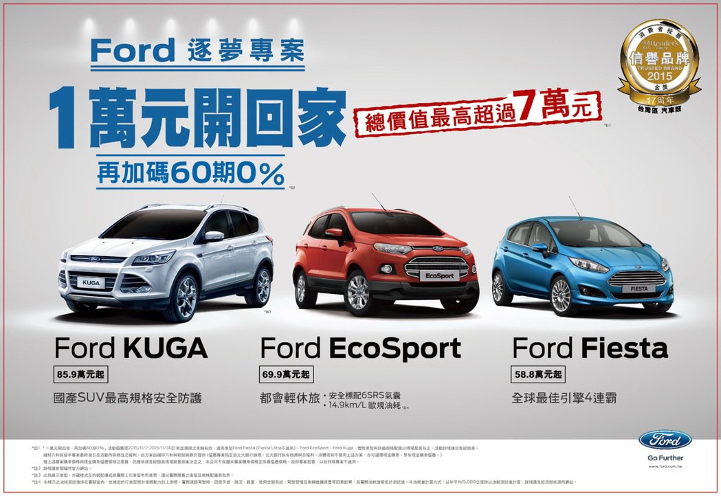 福特六和11月入主Kuga、EcoSport及Fiesta 即享「一萬元開回家｣...