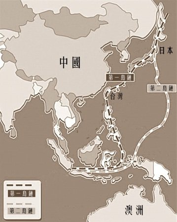 台灣常稱的第二島鏈，差不多也就是澳洲本土防衛的外層圈。