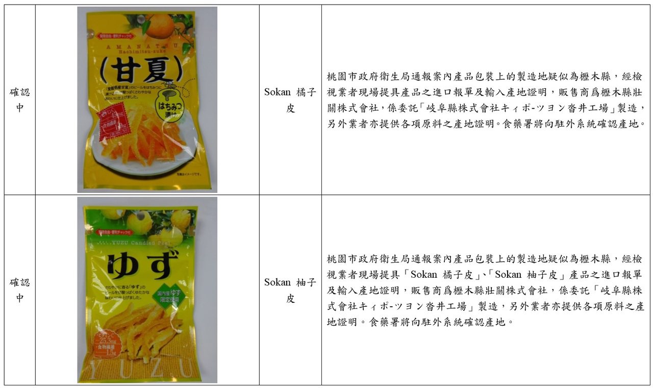 「Sokan 橘子皮」、「Sokan 柚子皮」二產品產地，疑似來自日核區五縣之一的櫪木縣。 圖／記者鄧桂芬翻攝