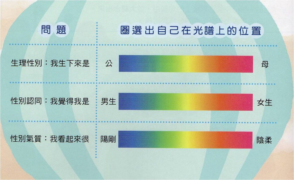 中學「綜合活動」教科書內談到「性別光譜」，引發部分家長不滿。 圖／聯合報系資料照