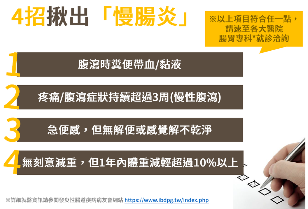 「慢腸炎」居家檢測量表。 圖／台灣發炎性腸道疾病學會提供