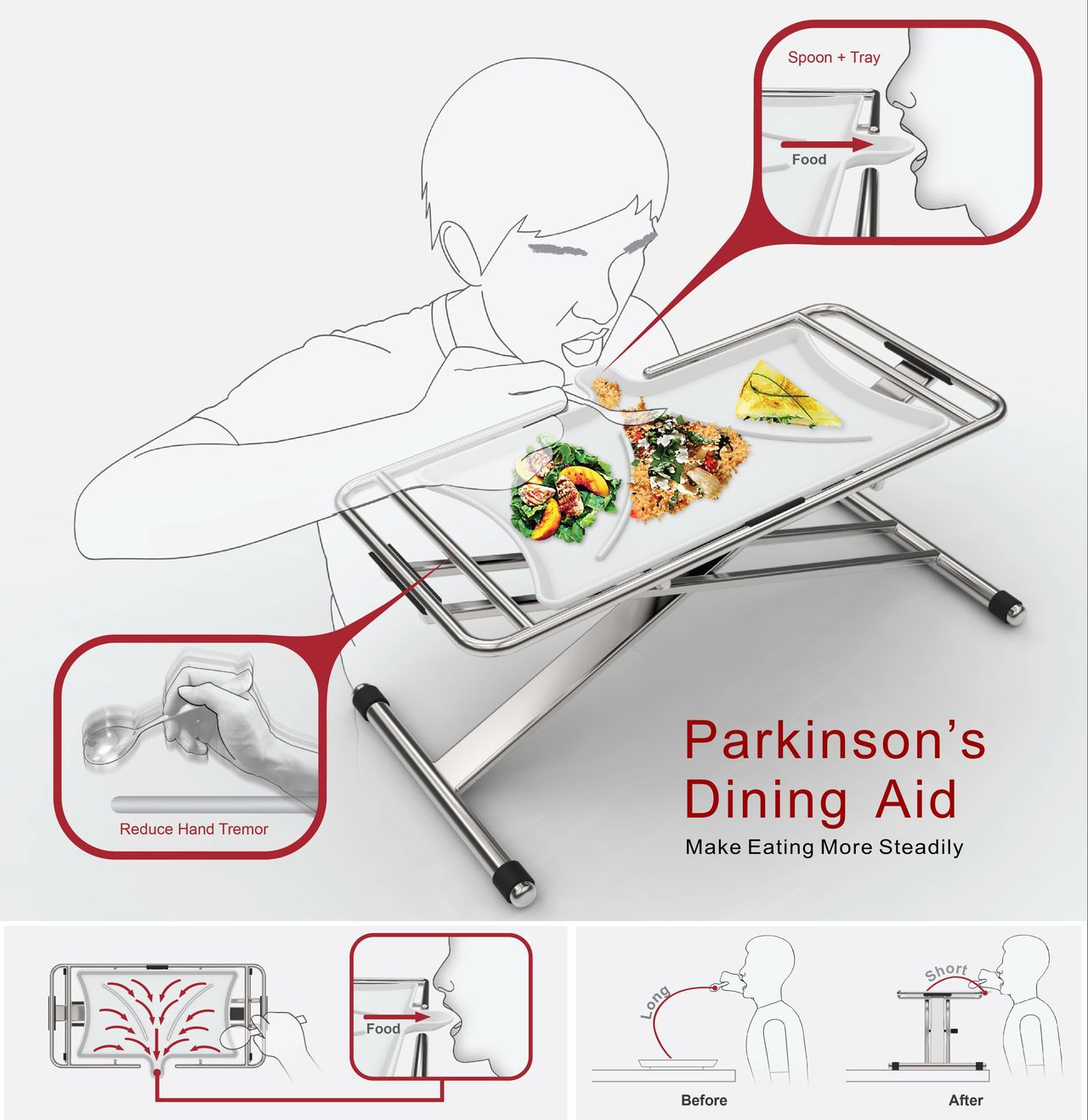 樹德科大開發的輔助進食餐盤及餐具組，讓帕金森患者也能輕鬆進食。圖／樹德科大提供