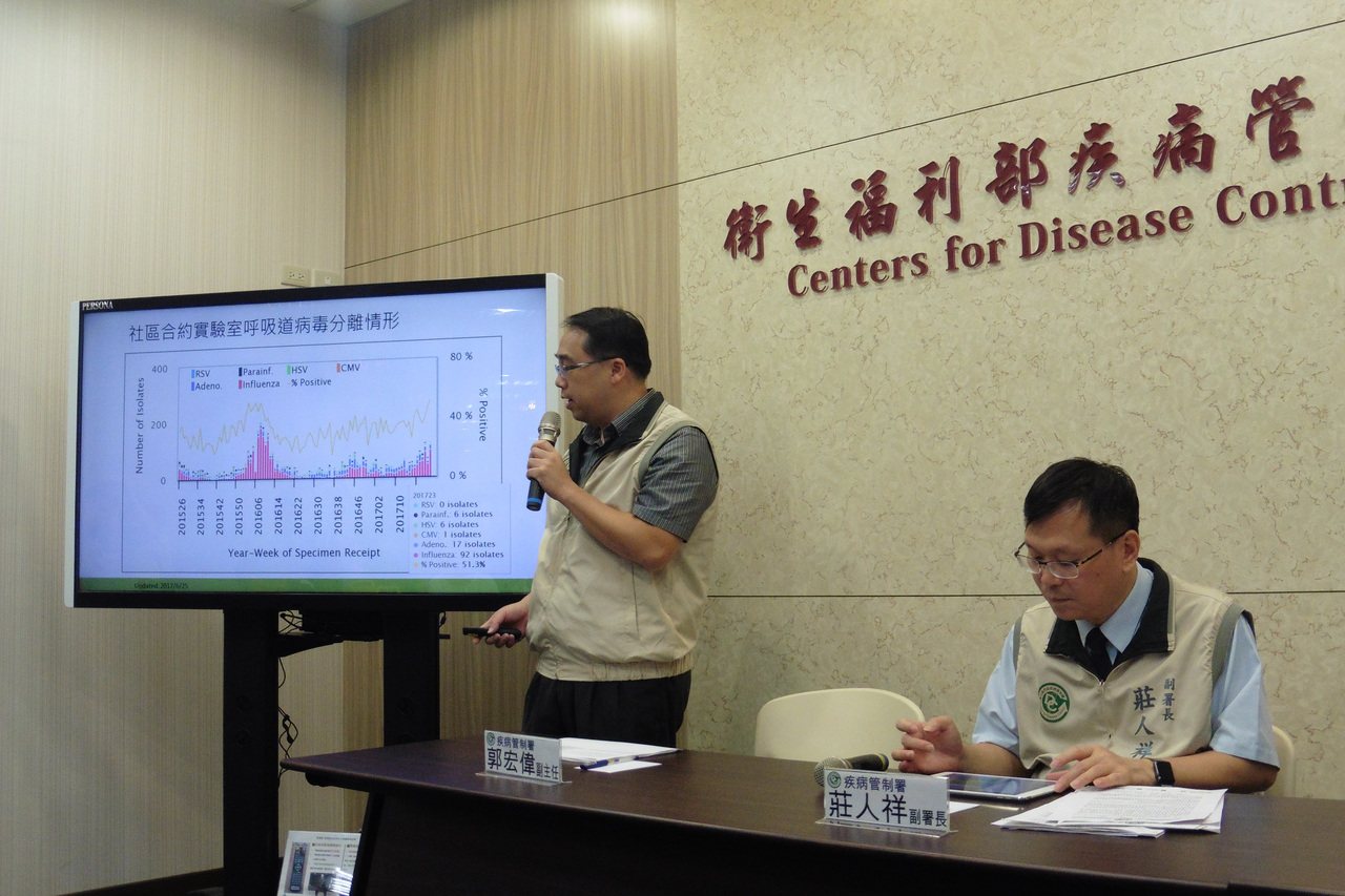 疾管署疫情中心副主任郭宏偉（左一）說明流感疫情，左二為副署長莊人祥。記者黃安琪／攝影
