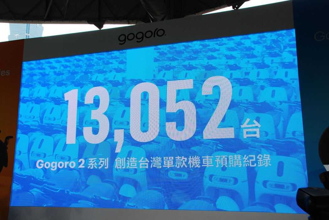Gogoro 2預購數量高達13,052台。記者林昱丞／攝影