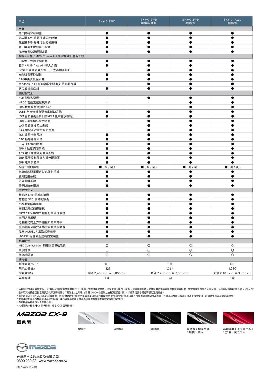 圖為 18 年式 Mazda CX-9 規配表 2。 Taiwan Mazda ...