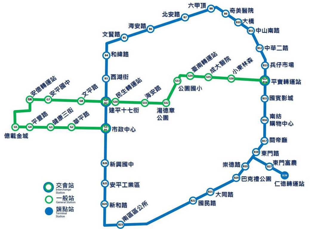 台南先進運輸系統藍、綠線路線圖。圖／台南市交通局提供