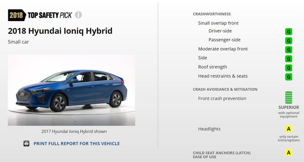 Hyundai Ioniq Hybrid 獲得 2018 Top Safety ...