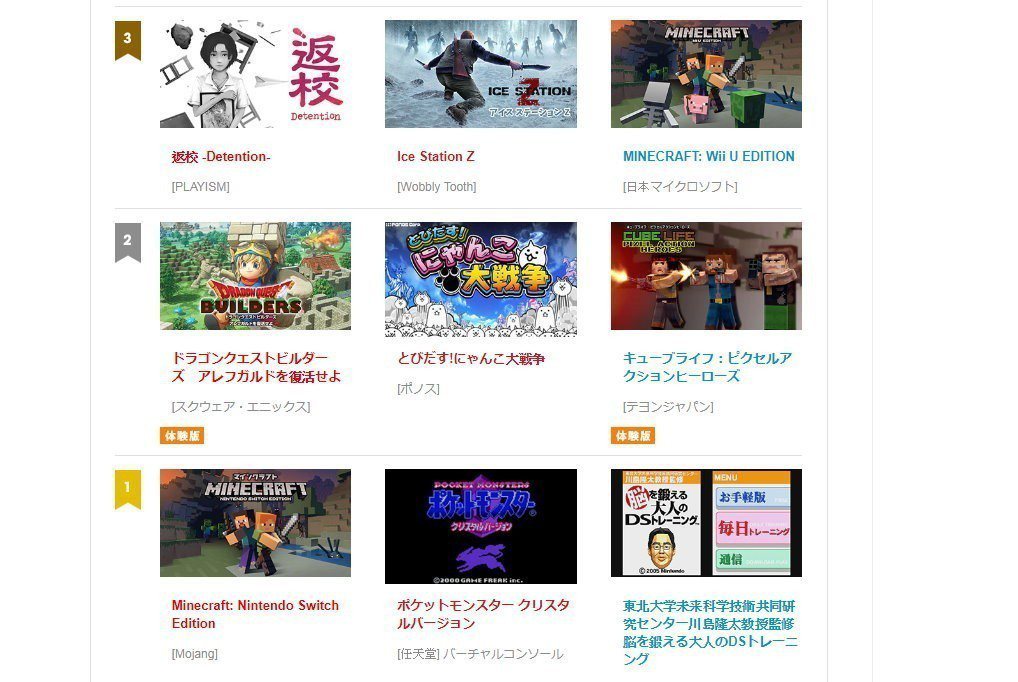 《返校》日文版登上任天堂Switch下載榜第三名