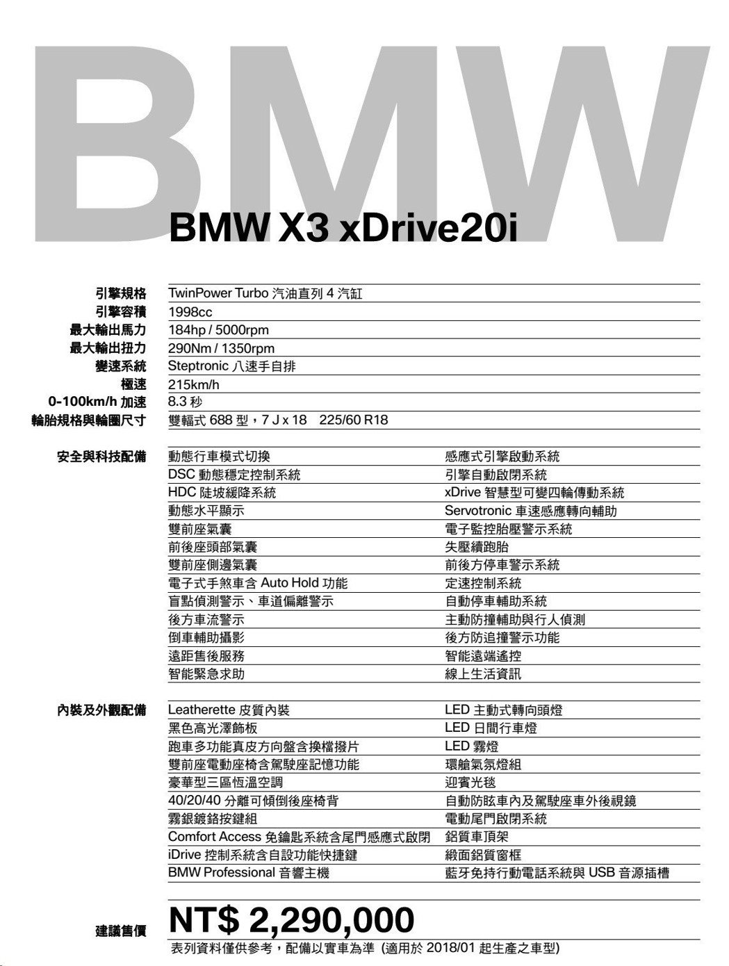 BMW X3 xDrive20i規配表。 圖／汎德提供
