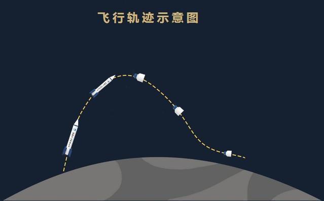 「兩江之星」火箭飛行模擬路徑。（取自網路）