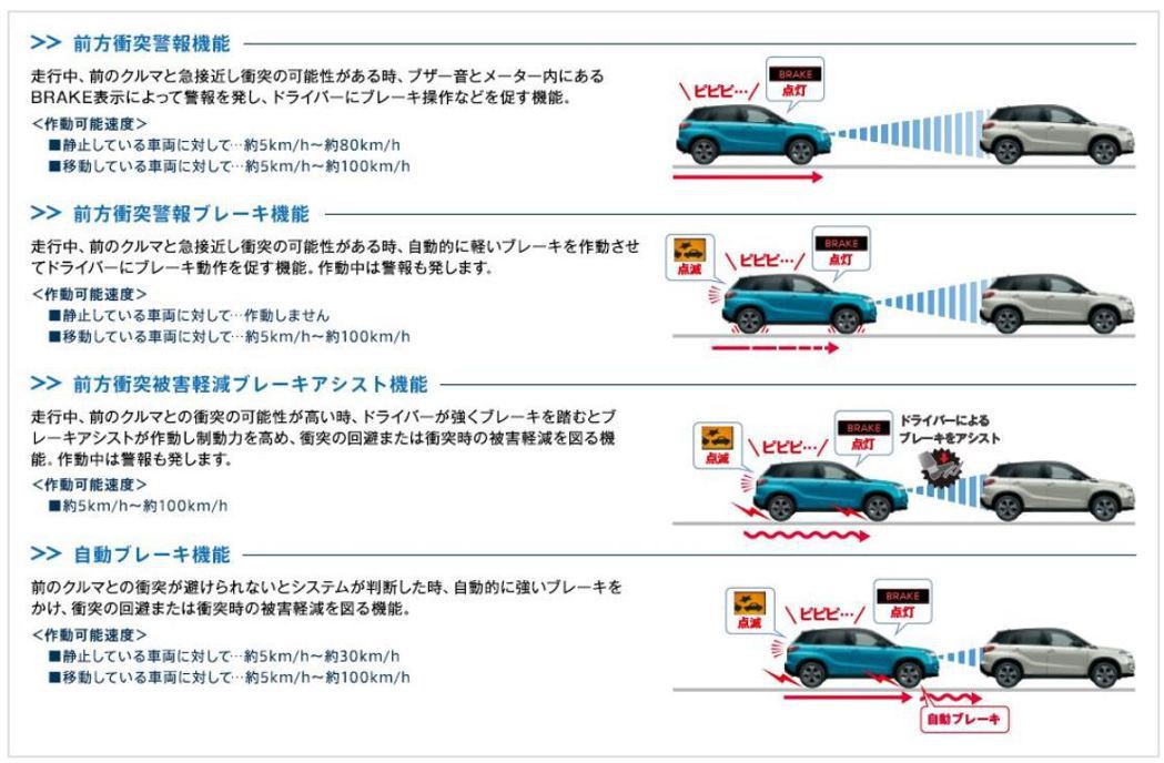 摘自Suzuki Japan