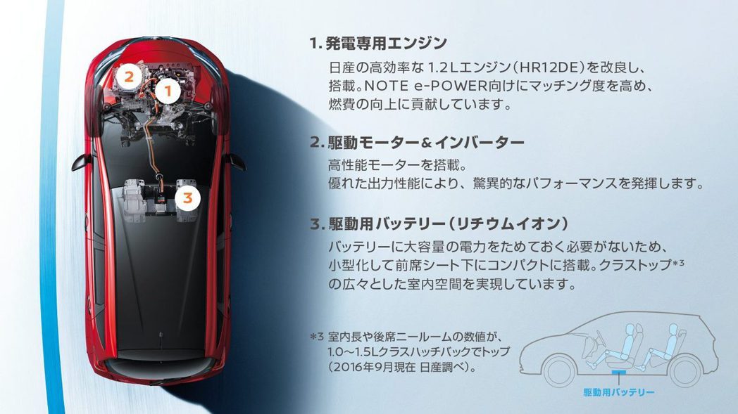 Nissan e-Power動力技術。 摘自Nissan