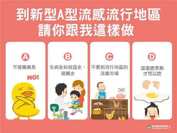 計畫前往大陸民眾及台商當心，疾管署23日公布，中國江蘇省新增1例H5N6流感病例。圖／疾管署提供