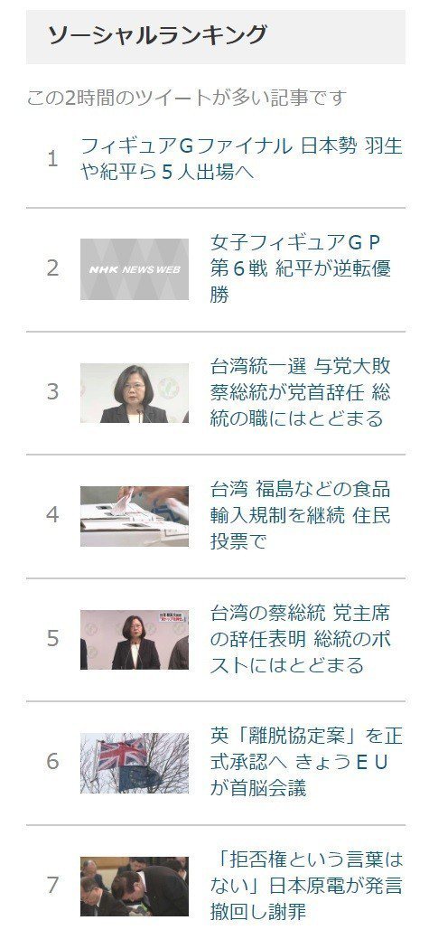 台灣選舉成日本熱門新聞 選民對蔡英文施政說不 | 民進黨潰敗檢討 | 要聞 | 聯合新聞網