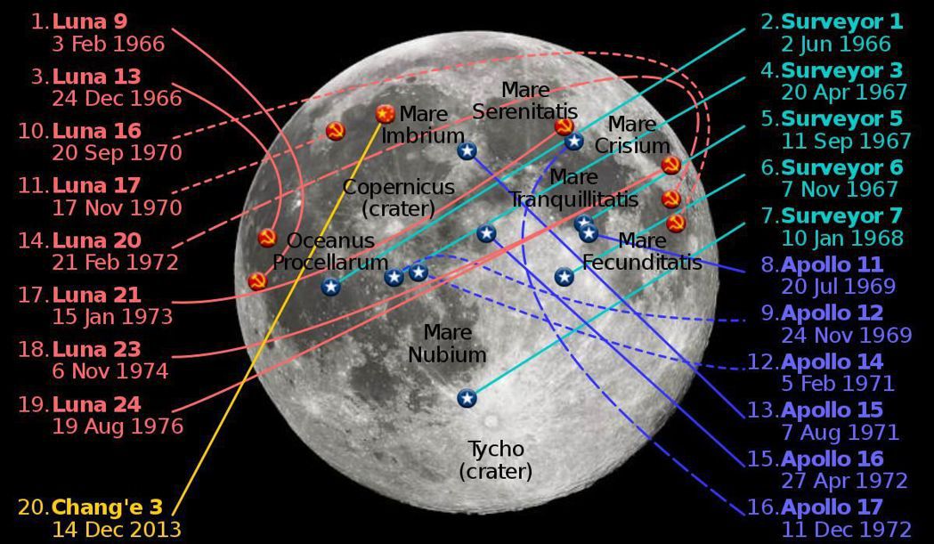 中國大陸發射嫦娥三號時，人類已在月球正面有20個著陸器，然而背面為0。 （取自維...