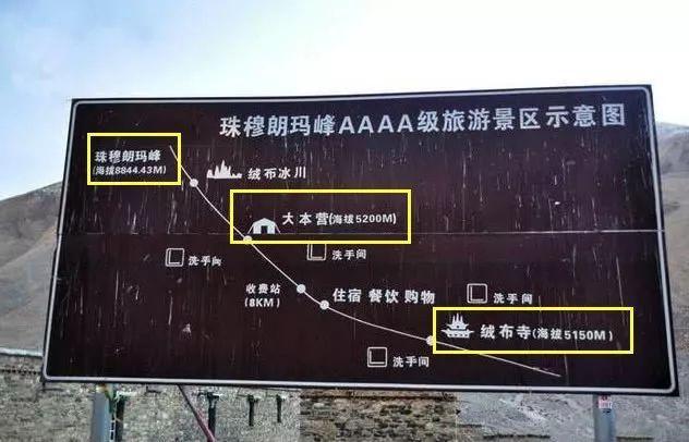 按最新規定，珠穆朗瑪峰國家級自然保護區絨布寺以上核心區域，一般遊客已不得進入。（...