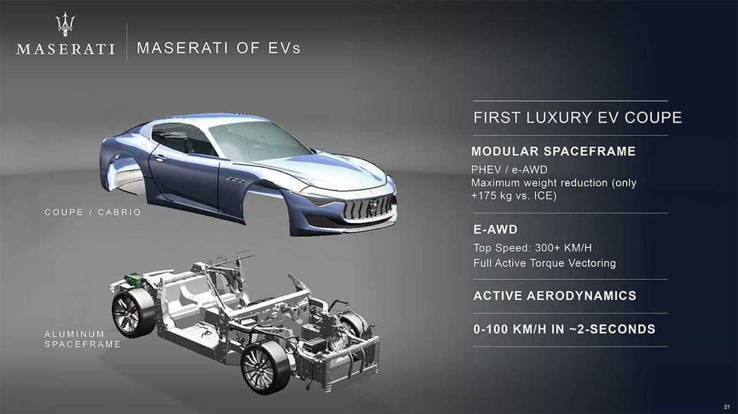 Alfieri將會是品牌首款電動豪華跑車。 摘自Maserati