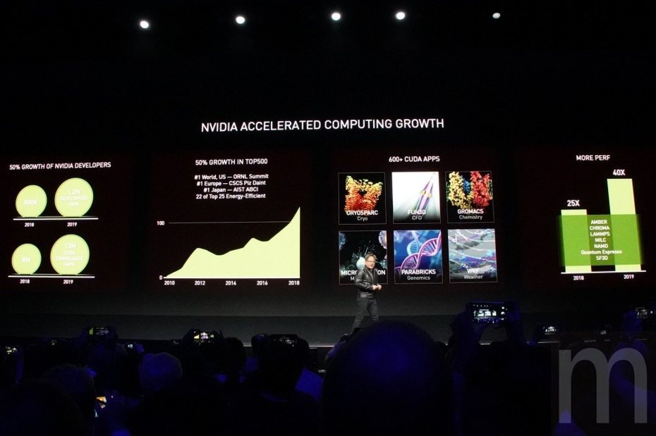 虛擬化顯示加速一直是NVIDIA致力發展項目