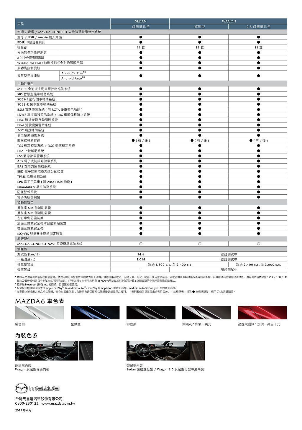 2020年式Mazda6規格表二。 圖／Mazda提供