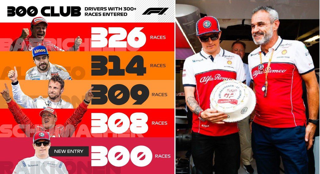 這場也是Kimi Räikkönen第300場。 摘自F1、Alfa Romeo...