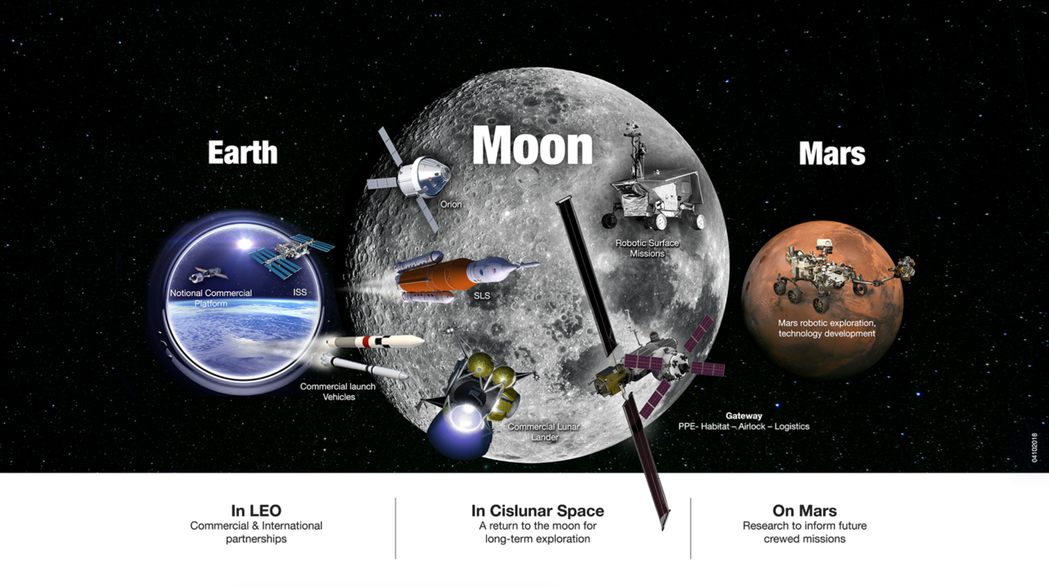 「先返月球、再到火星！」為加速登月，如今NASA可能要縮減門戶的規模，也引發合作...