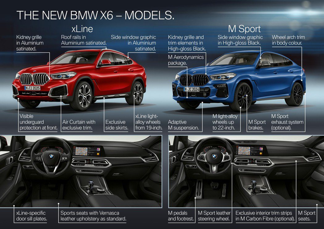 第三代BMW X6提供了xLine與M Sport外觀套件可選擇。 摘自BMW
