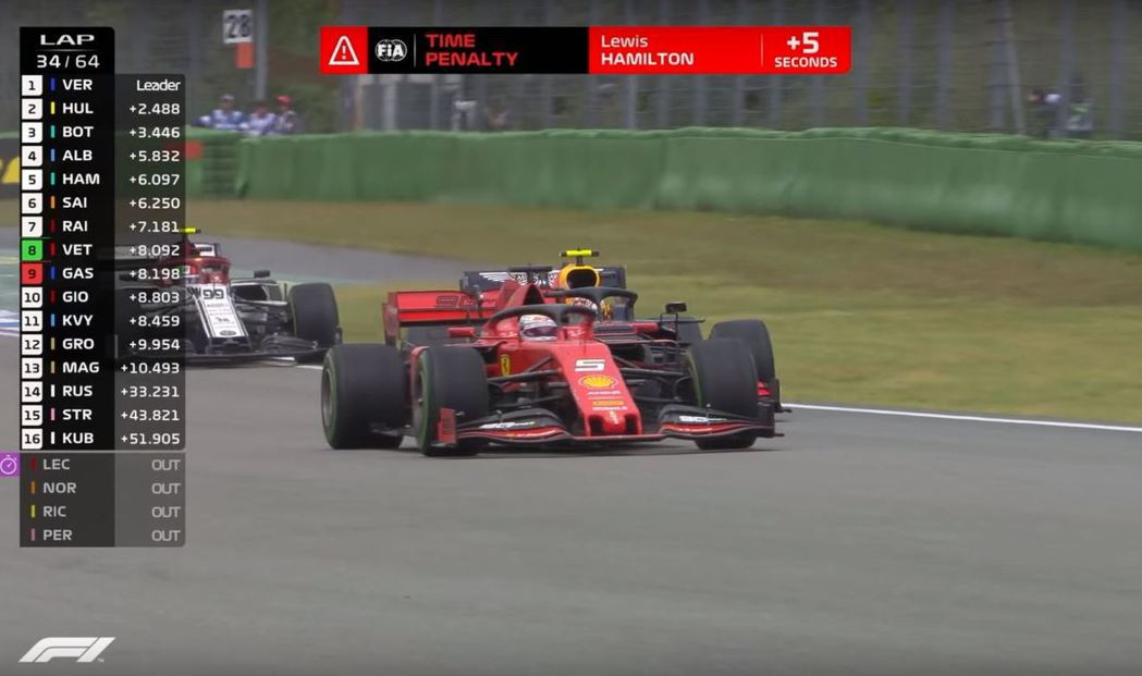 Hamilton因為剛才的切西瓜被賽會判罰5秒。 摘自F1