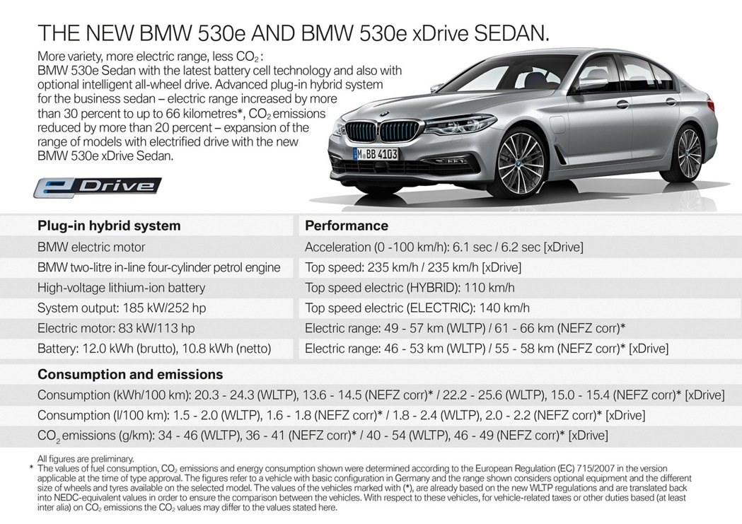 BMW 530e/530e xDrive 規格動力表。 摘自BMW