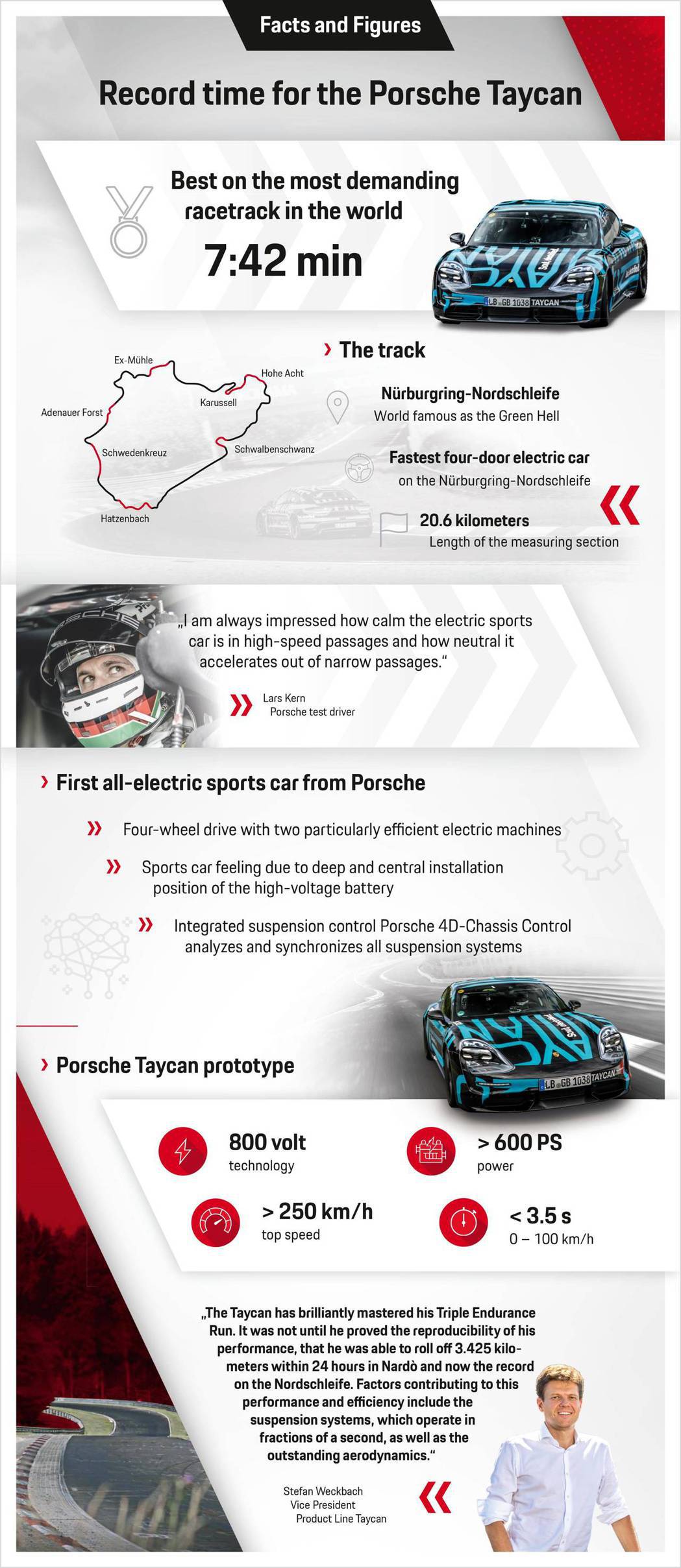 附圖簡述Porsche Taycan 征戰紐柏林北環賽道資訊。 圖／Porsch...