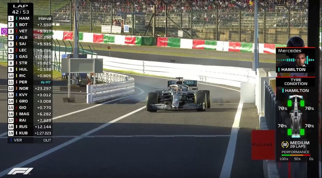 Hamilton的輪胎狀況還相當不錯，但卻被車隊叫進站換上紅胎。 摘自F1