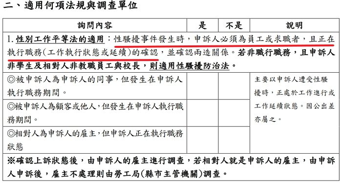 台北市社會局性騷擾事件申訴案件檢核說明