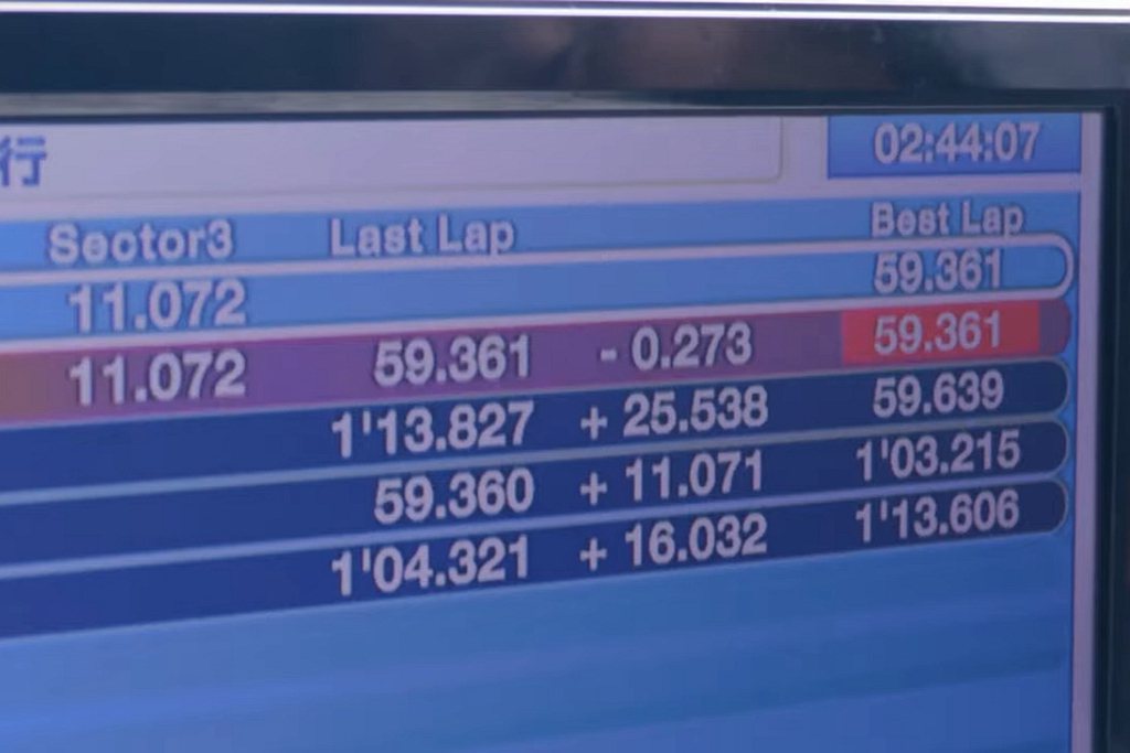 2007年時Nissan GT-R就曾挑戰筑波賽道單圈紀錄（時間為1分02.14...