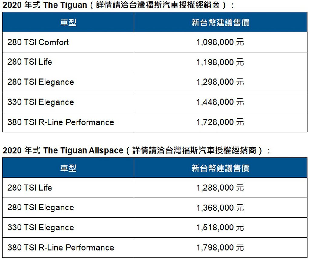 台灣新年式福斯Tiguan/Tiguan Allspace車型、售價一覽表。 圖...