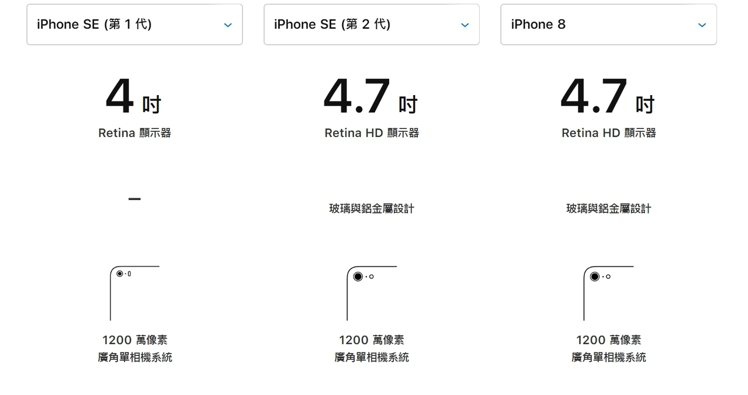 iPhone SE一代二代與iPhone 8螢幕大小及機身設計比較。圖擷自APPLE官網