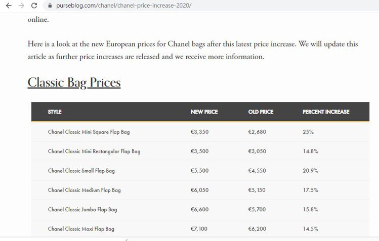 各相關時尚網站都提到了精品漲價的訊息。圖／截自purseblog.com
