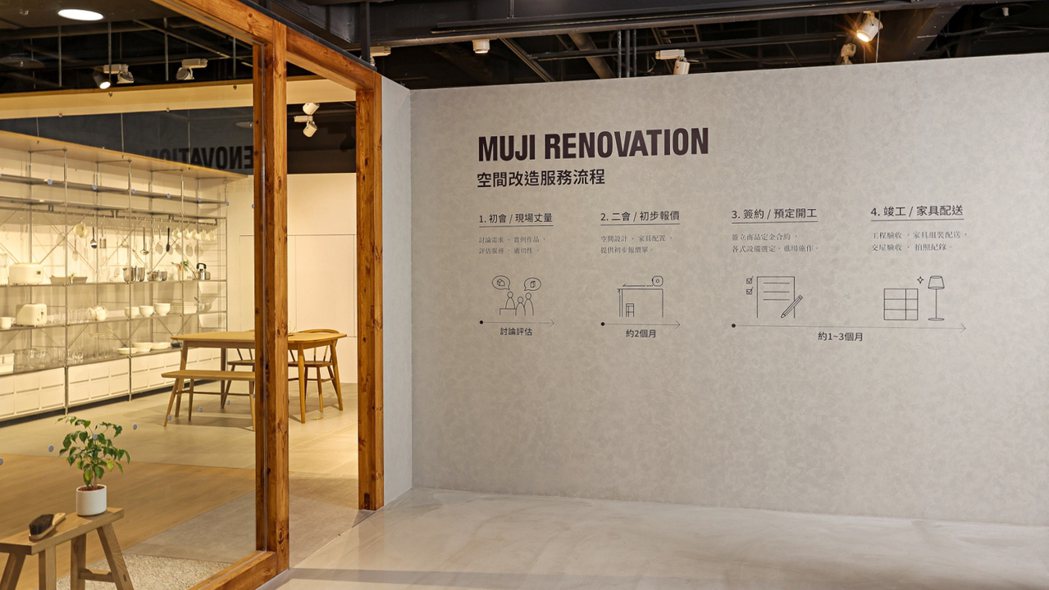 「MUJI RENOVATION空間改造企劃」服務流程說明牆。 圖／無印良品提供