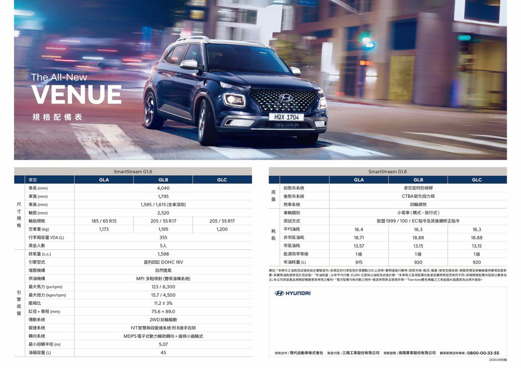Hyundai Venue規格配備表。 圖／南陽實業提供