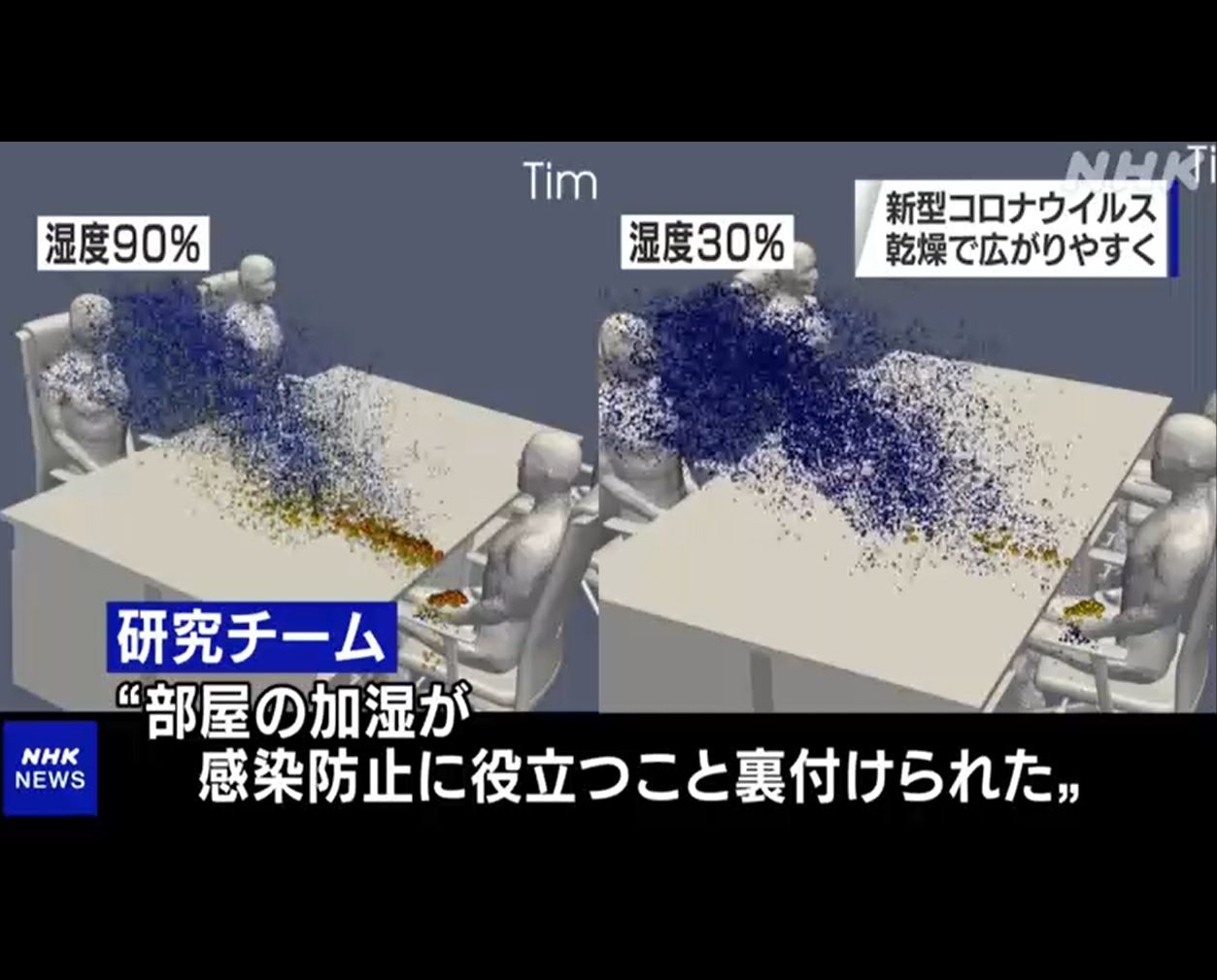 日本研究團隊以超級電腦模擬，不同濕度環境下病毒的傳播力。（取自NHK）