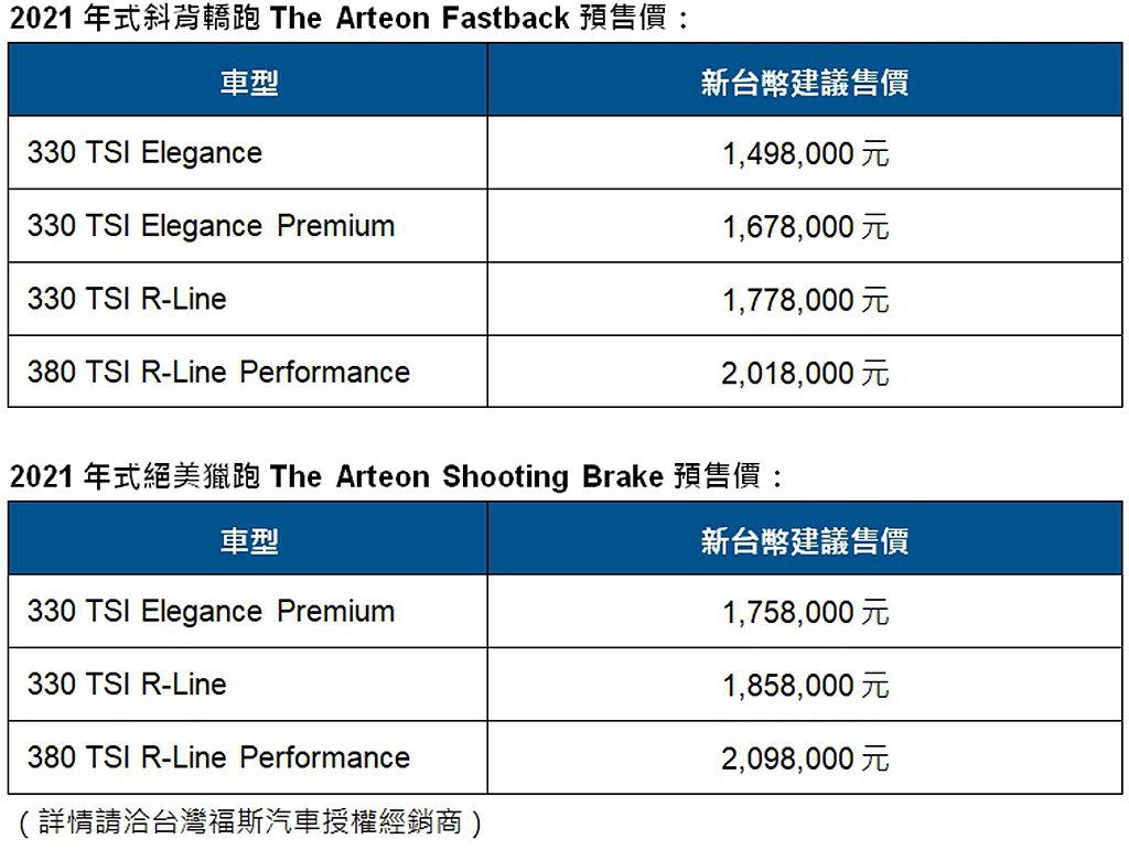 福斯Arteon台灣市場預售價格。 圖／Volkswagen提供