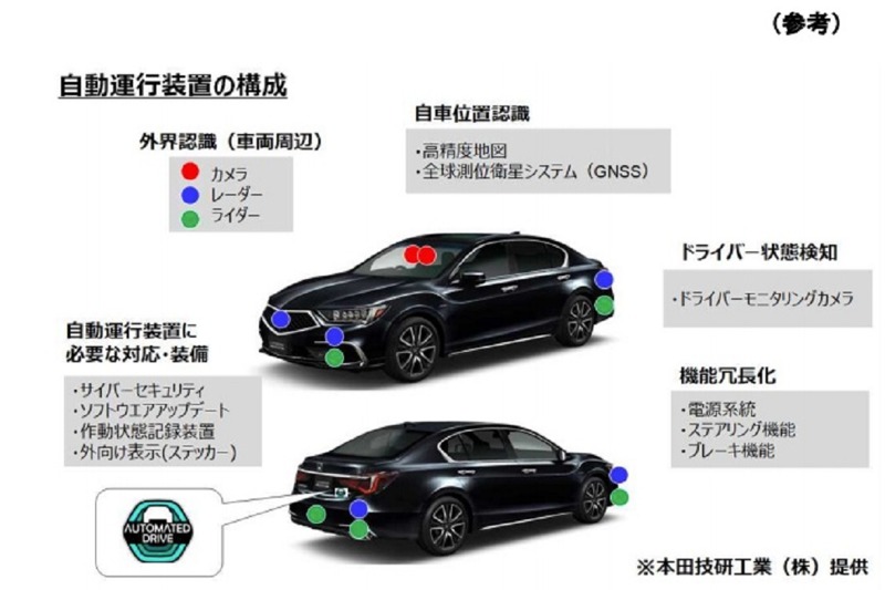 日本國土交通省認可搭載「等級3」自駕系統「Traffic Jam Pilot」的Honda Legend滿足安全基準，並且頒發「型式認證」。畫面翻攝：日本國國土交通省