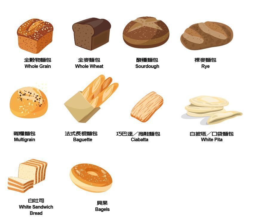 各種麵包種類  圖/123RF