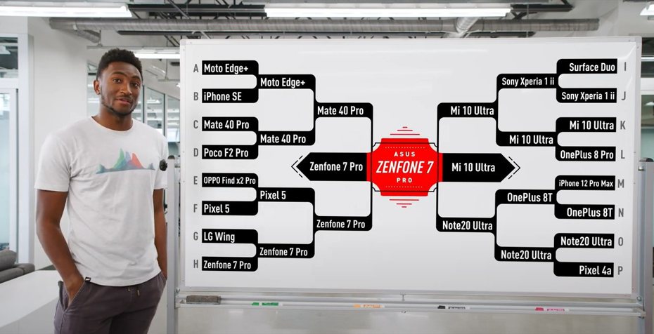 華碩ZenFone 7 Pro最終拿下網友盲測冠軍。 圖擷自Youtube