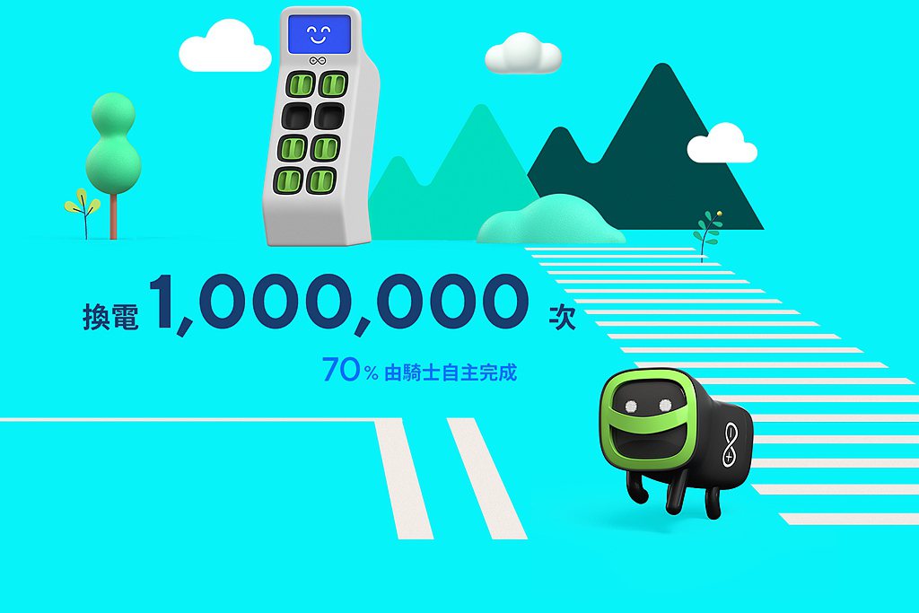 目前GoShare車輛總換電數已經達到100萬次，70％由GoShare用戶自主...