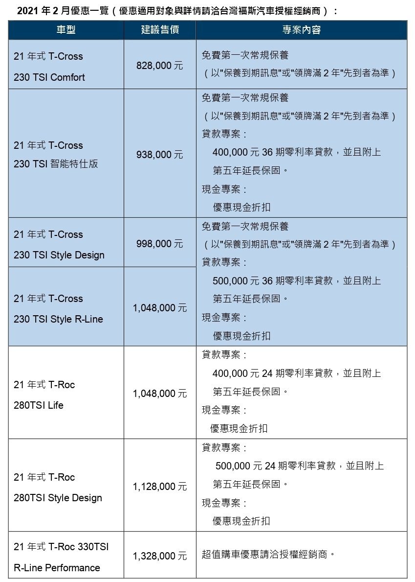 台灣福斯汽車2月各式車款之優購方案。 圖／Volkswagen提供