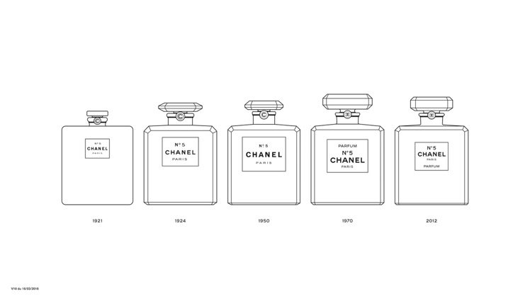 N°5 瓶身多年來的演進。圖／香奈兒提供 CHANEL, Artistic Direction, Fragrance & Beauty © CHANEL