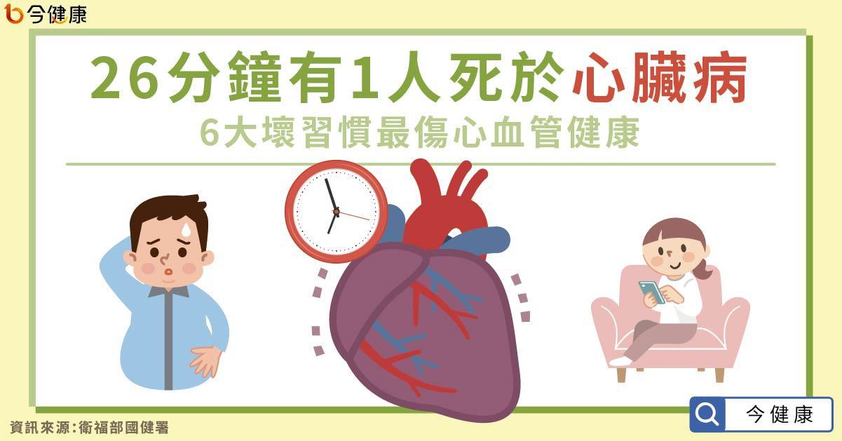 26分鐘有1人死於心臟病　6大壞習慣最傷心血管健康