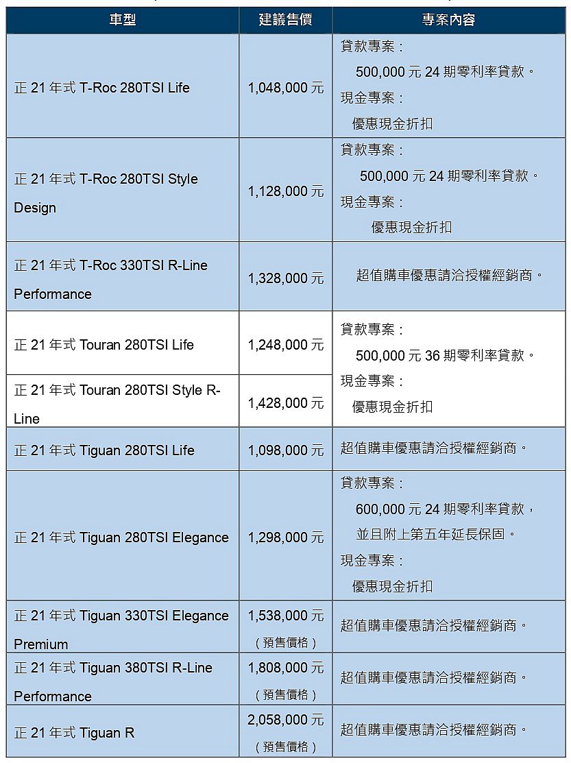 台灣福斯汽車4月各式車款之優購方案。 圖／台灣福斯汽車提供