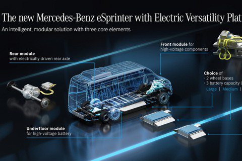商旅車也要電動化　Mercedes-Benz eSprinter將於2023年量產上市