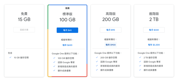 使用者可透過訂閱Google One取得額外的儲存空間與服務，每月65元起。圖／摘自Google官網